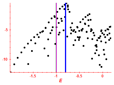 Strength function log